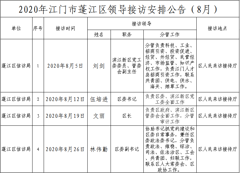 2020年江門市蓬江區(qū)領(lǐng)導(dǎo)接訪安排公告.png