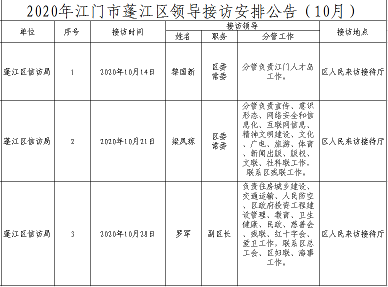 2020年江門(mén)市蓬江區(qū)領(lǐng)導(dǎo)接訪安排公告（10月）.png