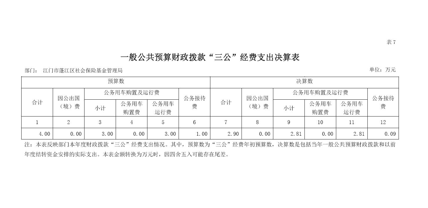 2019年三公經(jīng)費(fèi)決算公開1.jpg