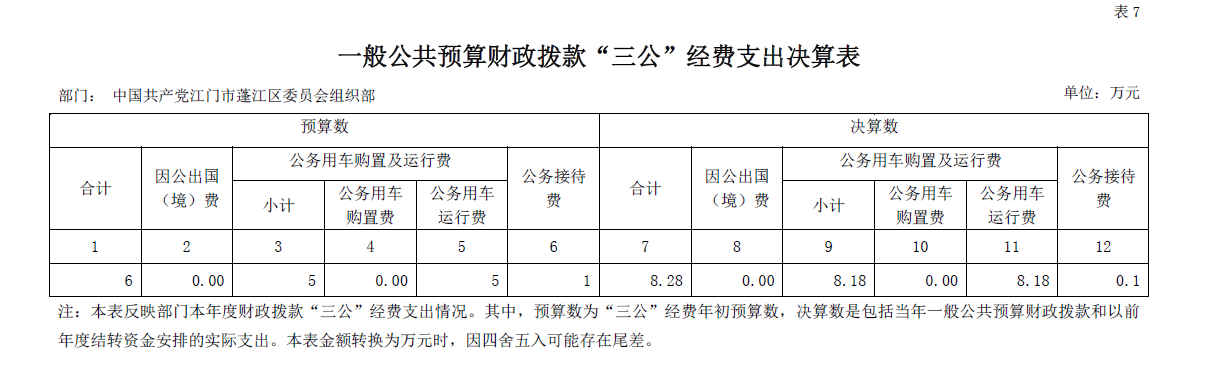 組織部三公經(jīng)費(fèi).png