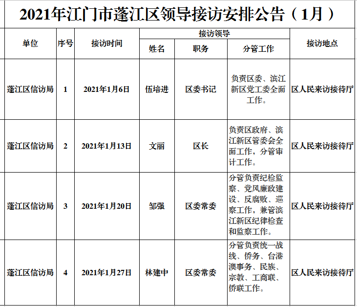 2021年江門市蓬江區(qū)領(lǐng)導(dǎo)接訪安排公告（1月）.png