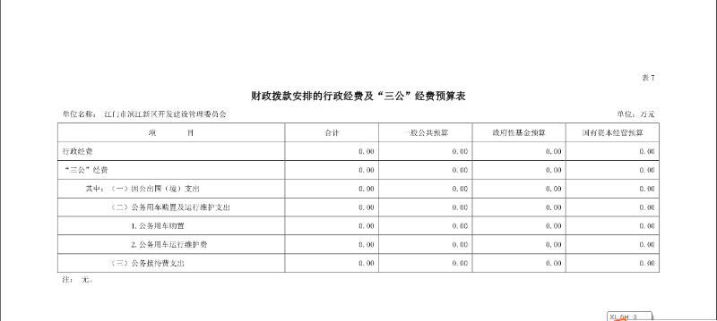 江門市濱江新區(qū)開發(fā)建設(shè)管理委員會(huì)財(cái)政撥款安排的行政經(jīng)費(fèi)及“三公”經(jīng)費(fèi)預(yù)算表.png