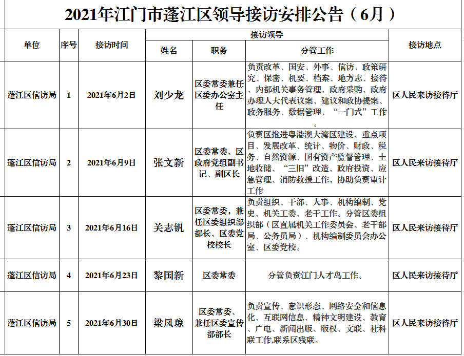 2021年蓬江區(qū)領導接訪6月.png