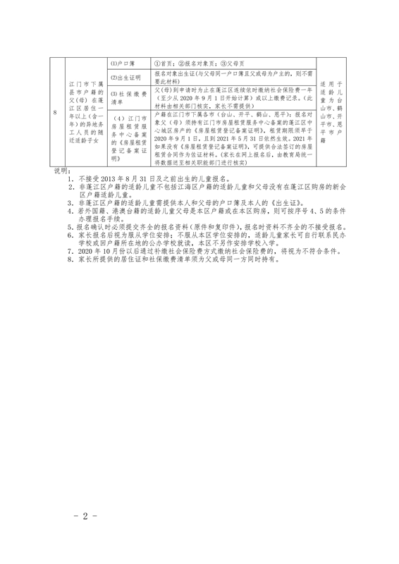 附件1.非蓬江區(qū)戶籍的適齡兒童入讀主城區(qū)公辦小學(xué)報名條件及審核資料明細(xì)表0002.jpg