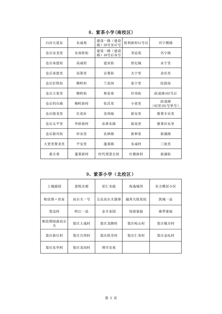 713蓬江區(qū)中心城區(qū)2021年小學(xué)一年級(jí)戶籍新生招生地段安排新修改0005.jpg