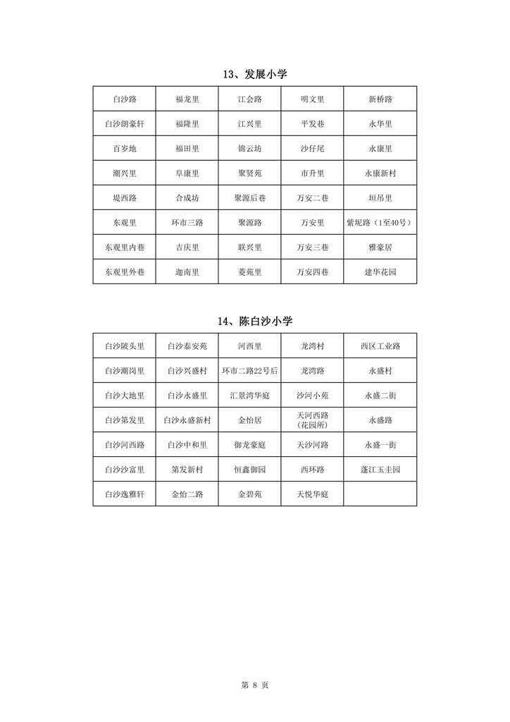 713蓬江區(qū)中心城區(qū)2021年小學(xué)一年級(jí)戶籍新生招生地段安排新修改0008.jpg