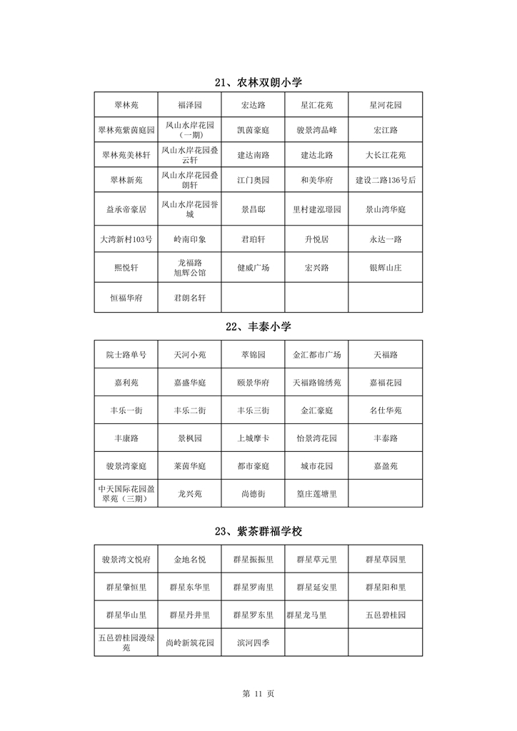 713蓬江區(qū)中心城區(qū)2021年小學(xué)一年級(jí)戶籍新生招生地段安排新修改0011.jpg