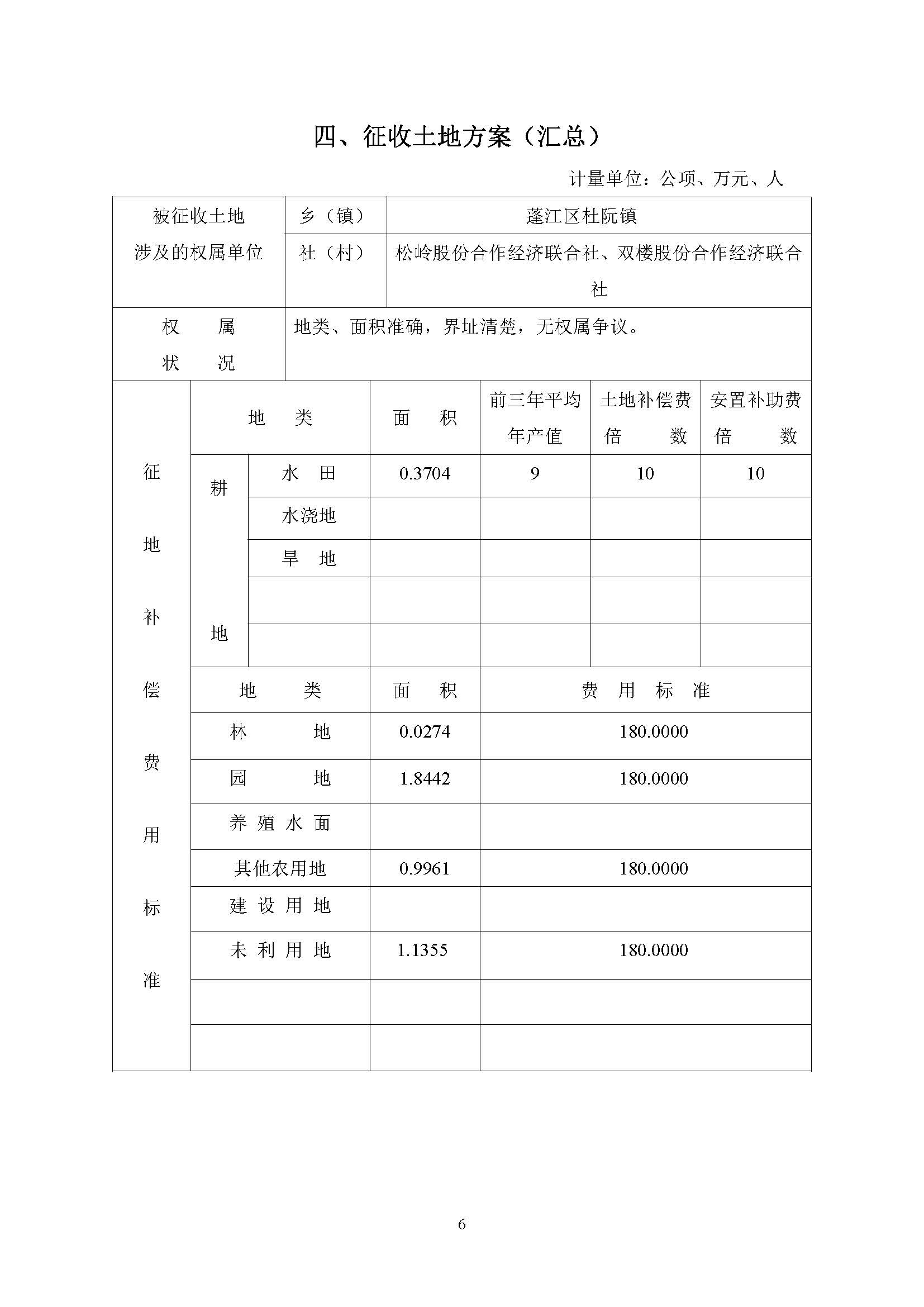 一書三方案-江門市蓬江區(qū)2021年度第八批次城鎮(zhèn)建設(shè)用地_頁面_6.jpg