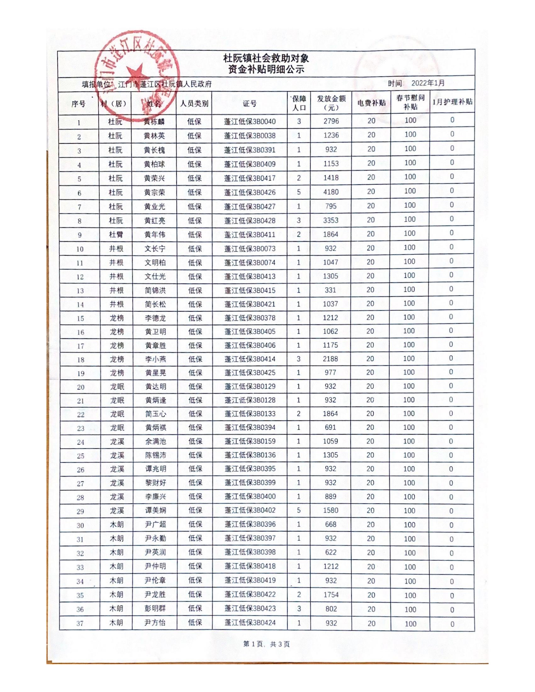 2022年1月杜阮鎮(zhèn)社會(huì)救助對(duì)象資金補(bǔ)貼明細(xì)_00.jpg