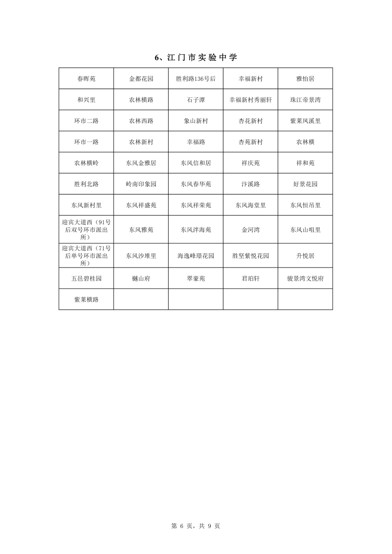 蓬江區(qū)中心城區(qū)2022年公辦初中七年級(jí)戶籍新生招生地段安排0006.jpg