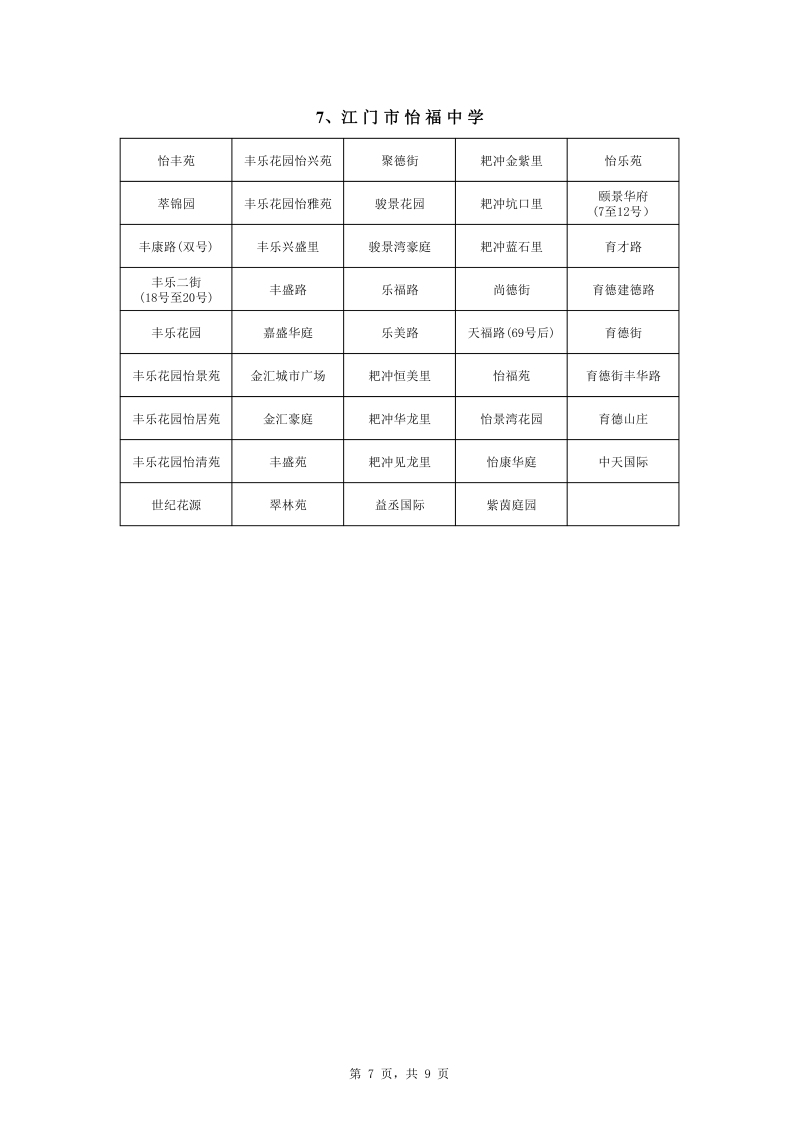 蓬江區(qū)中心城區(qū)2022年公辦初中七年級(jí)戶籍新生招生地段安排0007.jpg