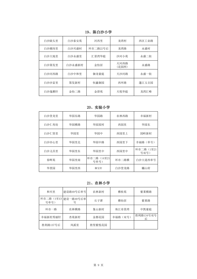 蓬江區(qū)中心城區(qū)2022年公辦小學(xué)一年級(jí)戶籍新生招生地段安排(1)0009.jpg