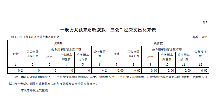 2021年一般公共預(yù)算財政撥款“三公”經(jīng)費支出決算表.png