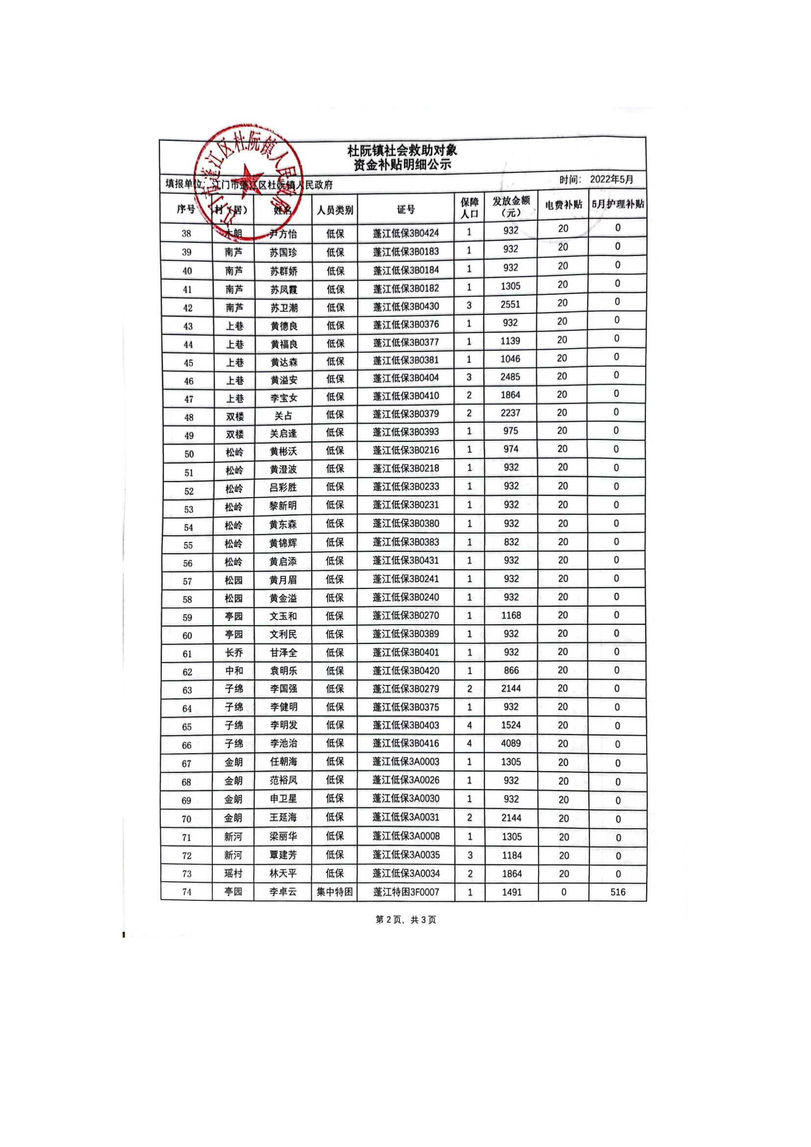 杜阮鎮(zhèn)社會救助對象資金補貼明細公示（5月）_01.jpg