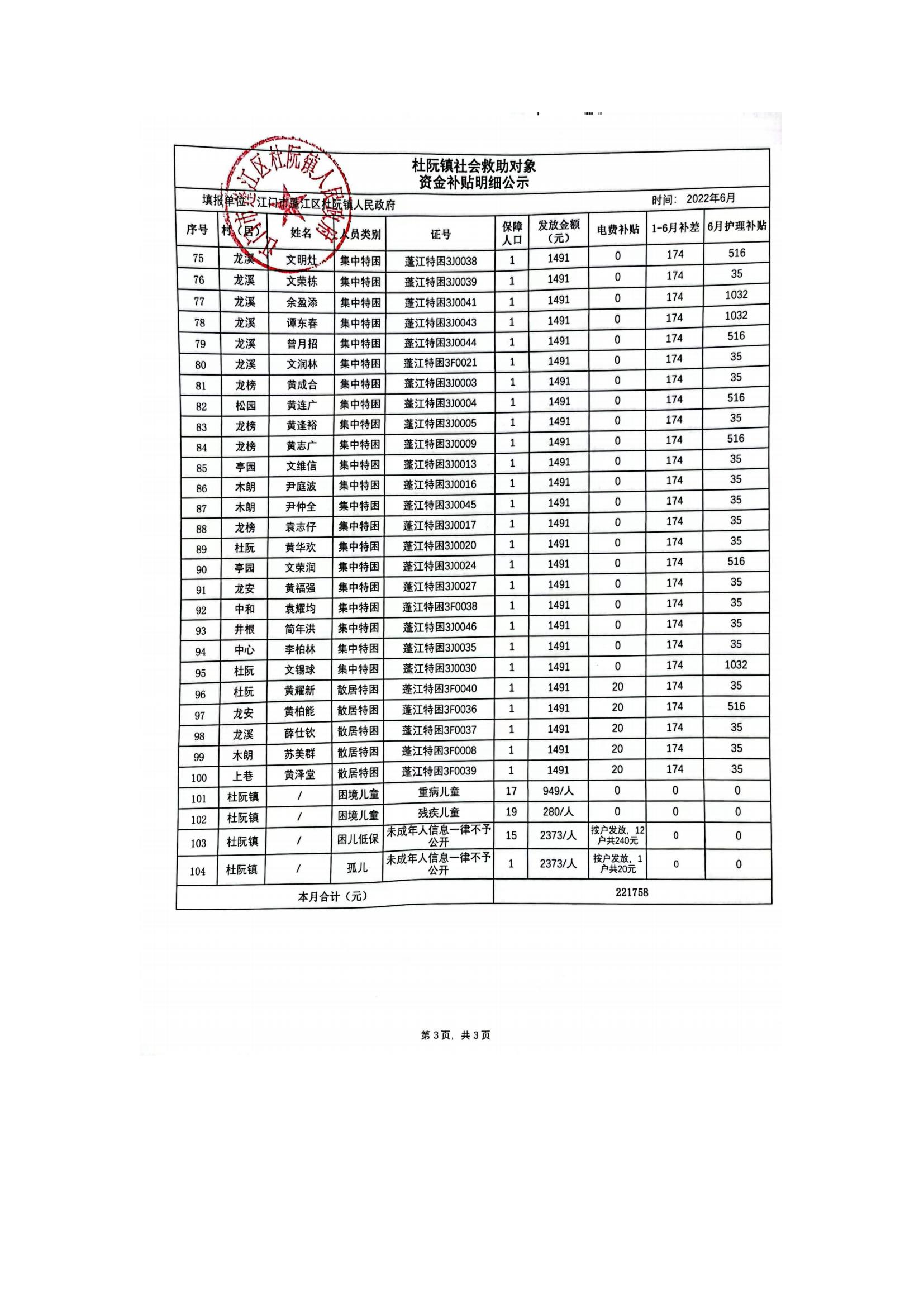 杜阮鎮(zhèn)社會(huì)救助對(duì)象資金補(bǔ)貼明細(xì)公示（6月）_02.jpg