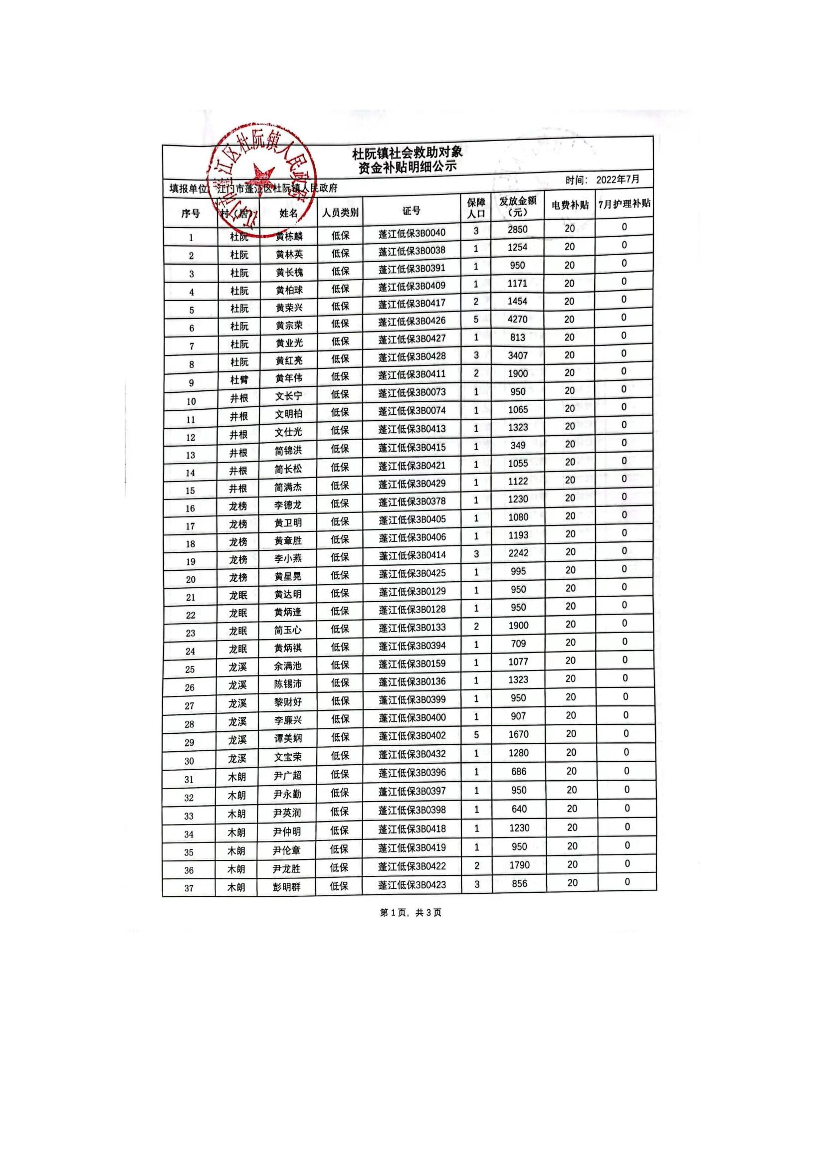 杜阮鎮(zhèn)社會救助對象資金補貼明細公示（7月）_00.jpg