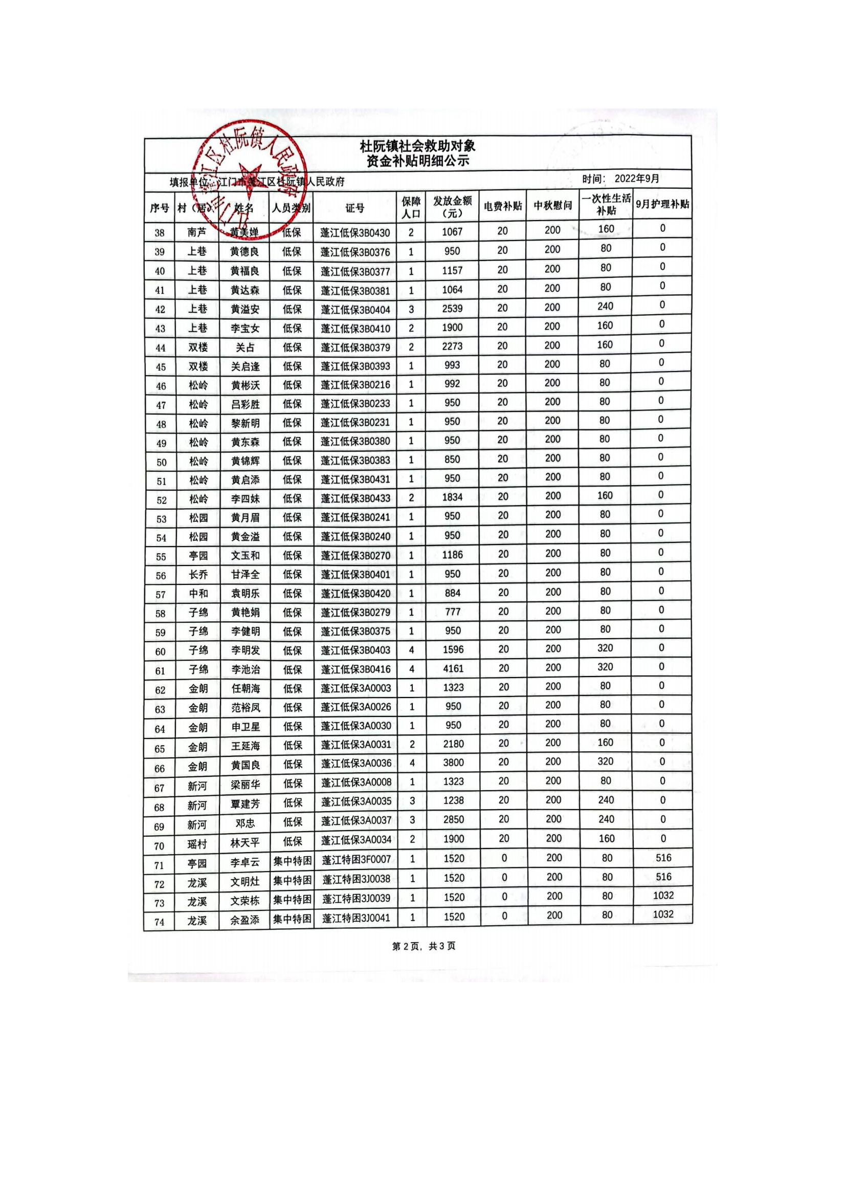 杜阮鎮(zhèn)社會救助對象資金補貼明細公示（9月）_01.jpg