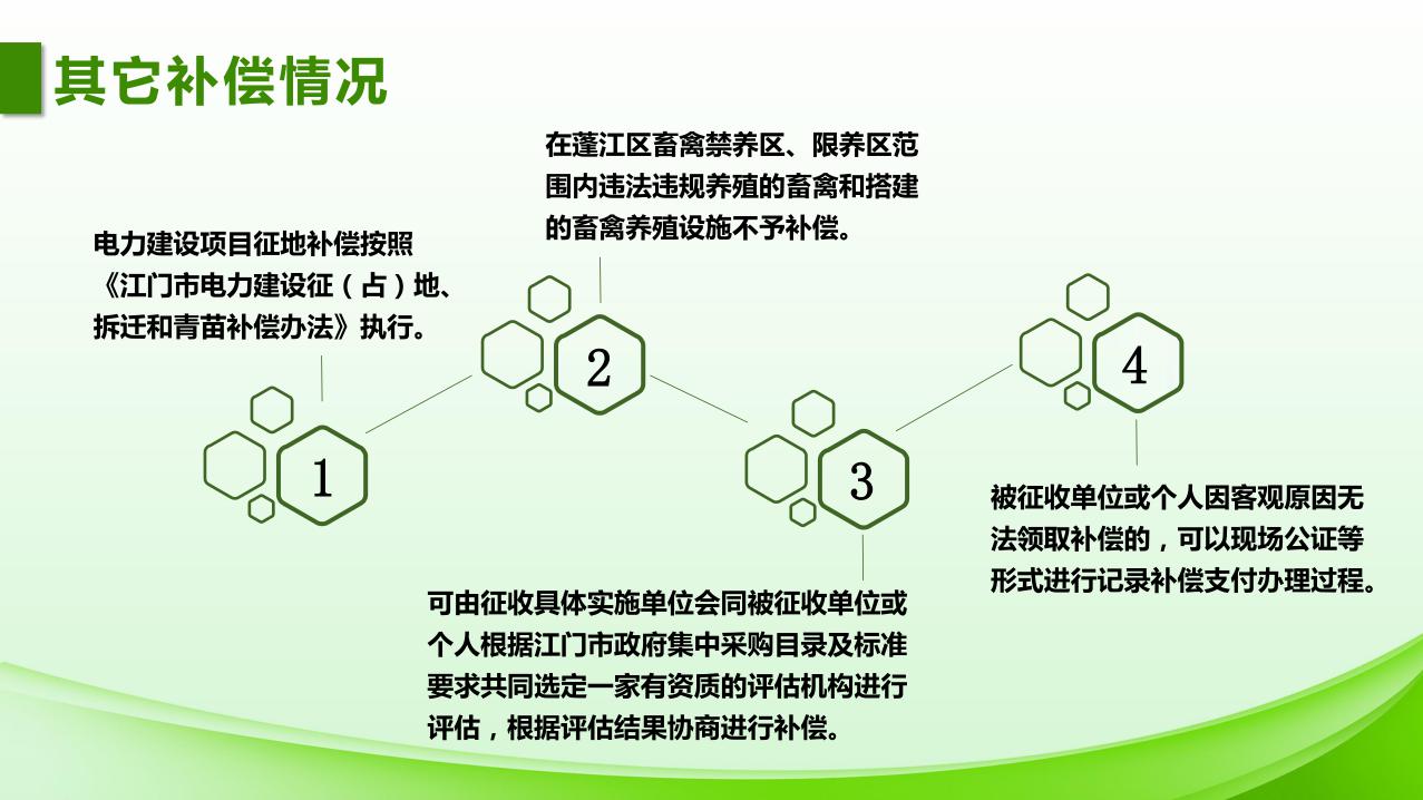 1027校稿-圖解-江門市蓬江區(qū)土地征收補償安置指導意見_page_5.jpeg