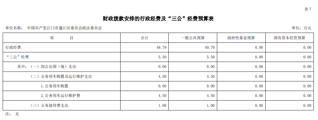 2021年中國共產(chǎn)黨江門市蓬江區(qū)委員會(huì)政法委員會(huì)“三公”經(jīng)費(fèi)預(yù)算圖片.png