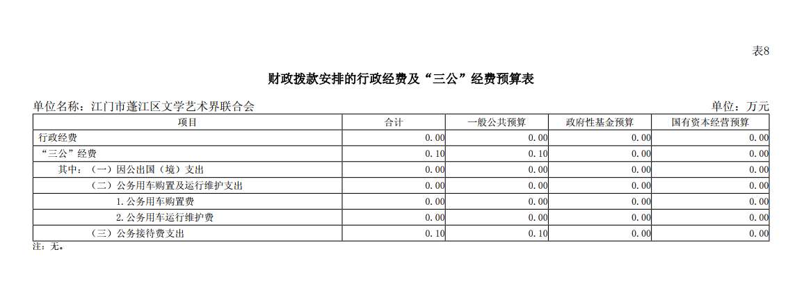 2024年江門市蓬江區(qū)文學(xué)藝術(shù)家聯(lián)合會“三公”經(jīng)費(fèi)預(yù)算公開.png