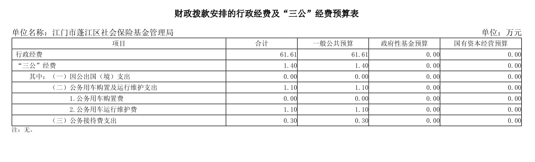 財政撥款安排的行政經(jīng)費及“三公”經(jīng)費預算表.png