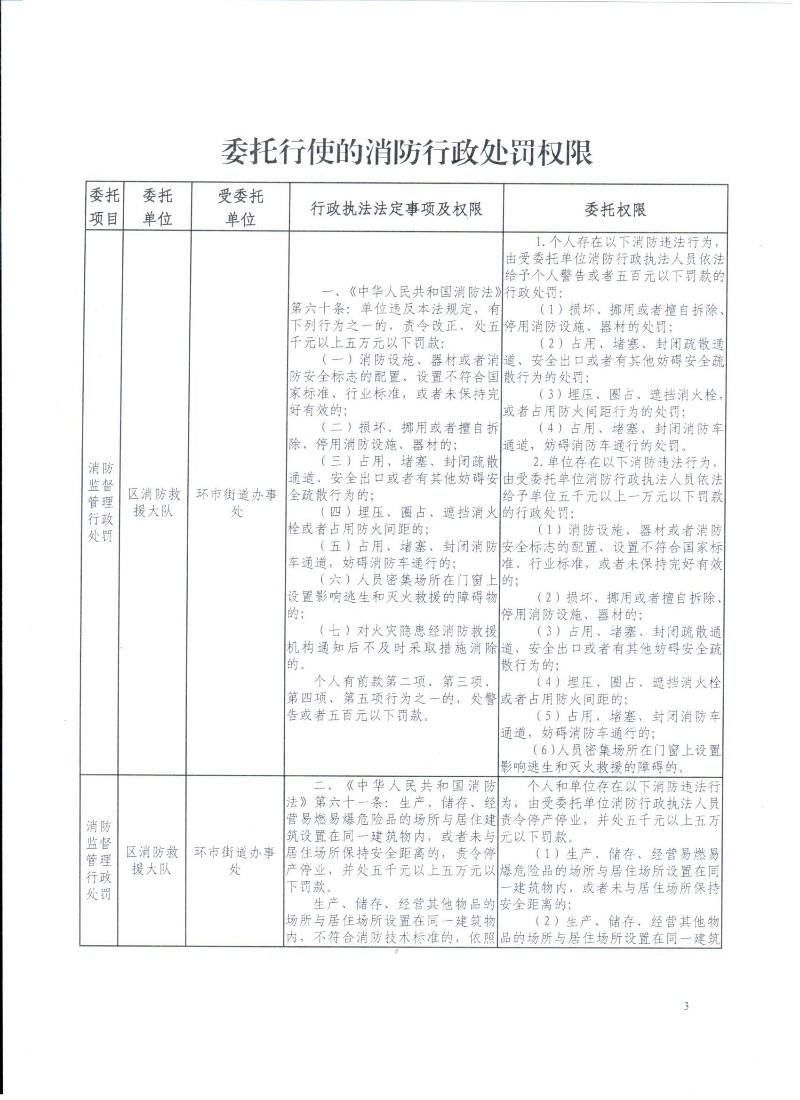 關(guān)于消防行政執(zhí)法委托公告2024.9_頁面_3.jpg