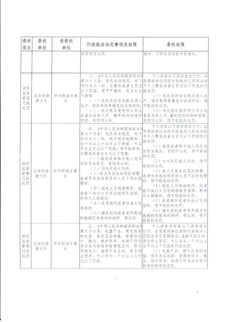 關(guān)于消防行政執(zhí)法委托公告2024.9_頁面_4.jpg