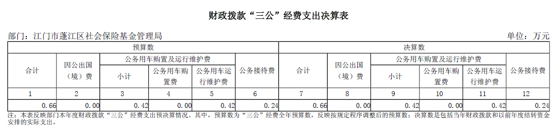 財(cái)政撥款“三公”經(jīng)費(fèi)支出決算表.png